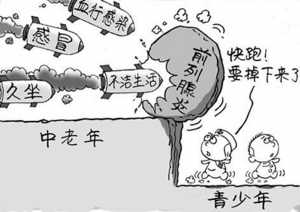 前列腺增生的症状表现有多少?