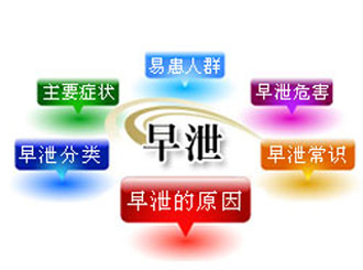 文山普济男科专家为您解读:男性早泄问题