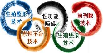 为什么春节后男科病高发