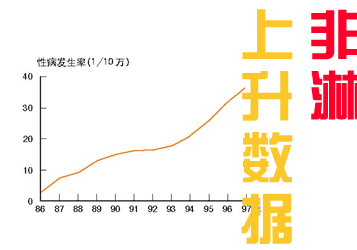 彻底了解非淋,让疾病无处可逃